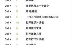 CAD文字命令快捷键有哪些？