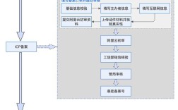 工信部网站备案流程具体怎么操作？