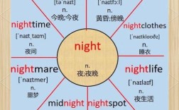 night如何快速记忆英语单词的方法