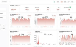 如何分析pv uv数据