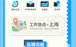 echineselearning招聘什么岗位？要求有哪些？