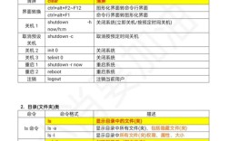 Linux常用命令代码有哪些？