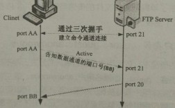 vps搭建ftp教程，VPS如何快速搭建FTP？新手必看教程