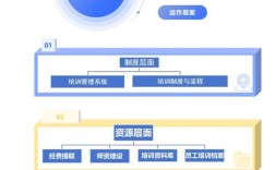 企业网搭建零基础教学