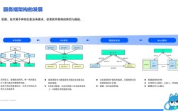 微官网搭建思路及想法