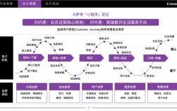 网络营销平台怎么选？