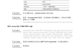 港湾交换机命令有哪些？