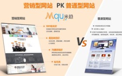 如何将网站成功销售到国外市场？