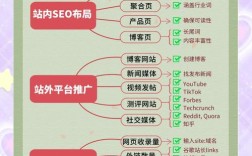 外贸公司网站运营如何做，外贸公司网站运营怎么做？
