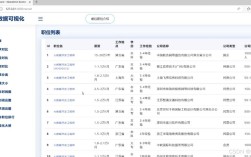 花都Python招聘,薪资多少?要求怎样?