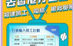 香港HKT招聘，具体岗位和要求是什么？