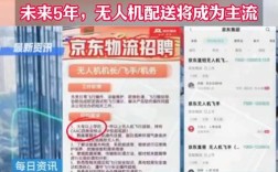 京东招无人机驾驶员，有何新动向？