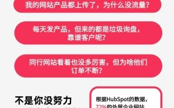 外贸账号如何有效获取流量？