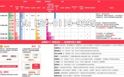 招聘通道端口是什么？