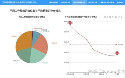 Python如何助力招聘数据分析？