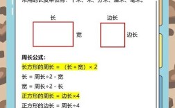 如何引导孩子直观理解周长的概念？