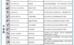 UG6.0阵列命令如何高效使用？