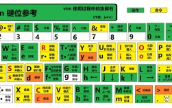 vim查找命令行如何高效使用？