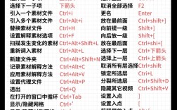 ae 快捷键命令有哪些高效实用的？
