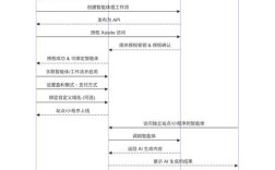 如何做一个盈利网站，如何打造盈利网站？关键在哪？