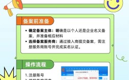 如何获取ICP备案号？流程和条件是什么？