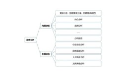 招聘smart分析，核心能力是什么？