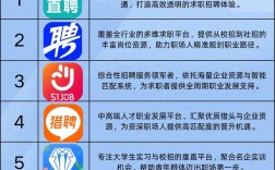 招聘软件优点，招聘软件优点有哪些？