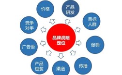 网络品牌建设为何如此重要？