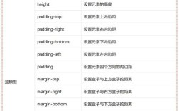 CSS层叠如何实现与控制?
