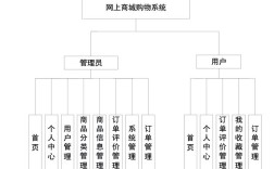 购物平台搭建方案，购物平台方案如何选？关键点有哪些？