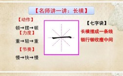 li如何实现横向排列？
