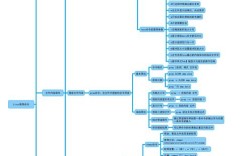 Linux常用命令分哪几类？