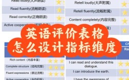 单词跟读软件评分标准是什么？