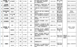 CSDN招聘服务多少钱？价格表是怎样的？