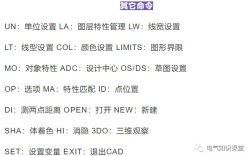 CAD2012命令栏在哪调出？如何恢复默认显示？