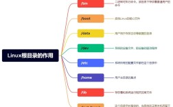 网站目录结构怎么看才高效?