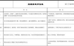 招聘预估效果如何准确评估？