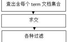 搜索引擎如何做？核心步骤与关键点是什么？