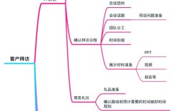 访客邮件营销如何高效转化？