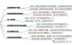 如何做智能的搜索引擎