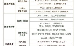 源数据库命令有何具体要求？
