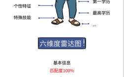 用户画像招聘，精准匹配还是限制可能？
