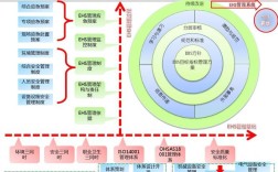 EHS体系化建设方案