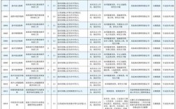 徐州惠普招聘什么岗位？要求有哪些？