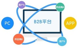 b2b电商网站搭建