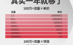 深圳广告行业盈利模式有哪些？