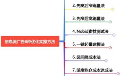 分类信息网站优化，关键在哪？