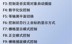CAD放大命令如何操作？