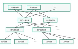 网络结构如何搭建，网络结构如何搭建？关键步骤与核心要素是什么？
