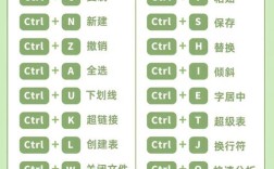 键盘命令编辑器如何高效自定义与使用？